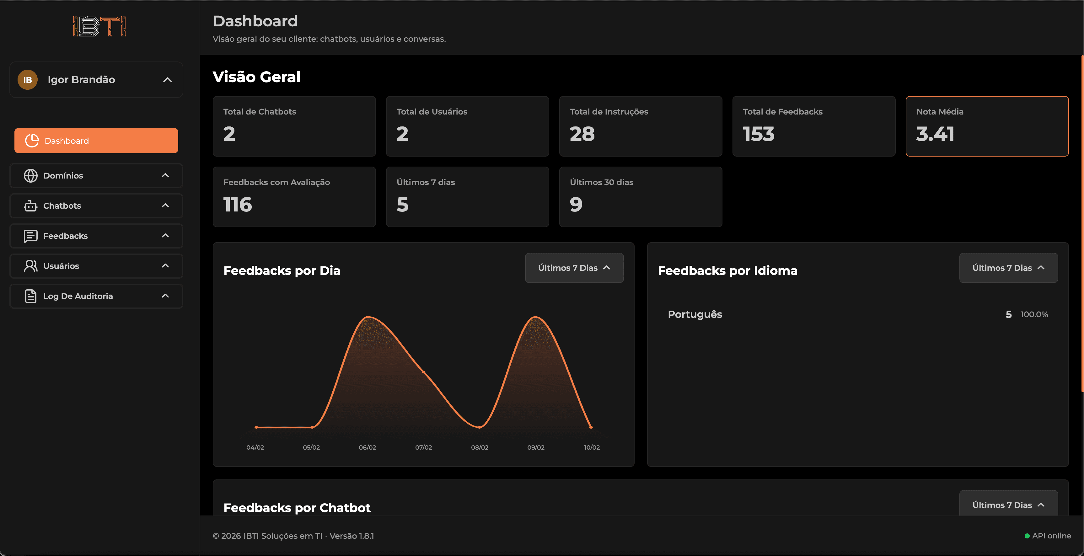 Dashboard with full usage overview image